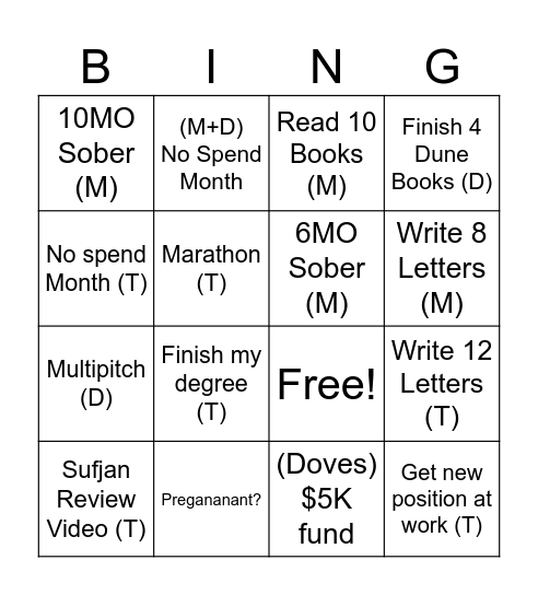 Dove/Koch Bingo Card