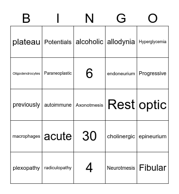 PNS Neuropathy Bingo Card