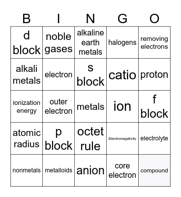 Periodic Table Bingo Card