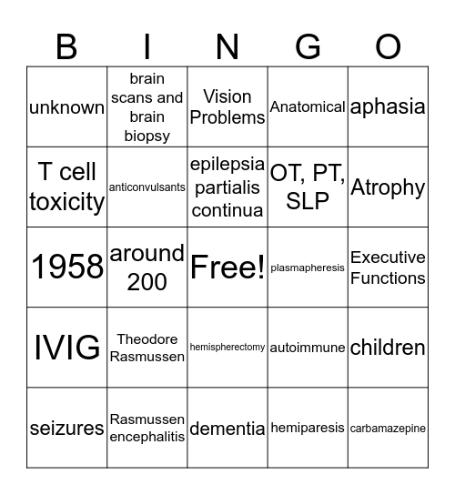 Rasmussen's Syndrome Bingo Card