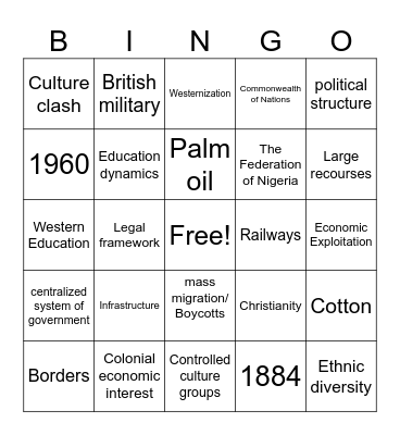 British Colonization Bingo Card