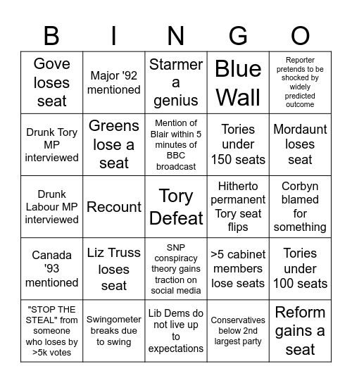 UK Election Night 2024 Bingo Card