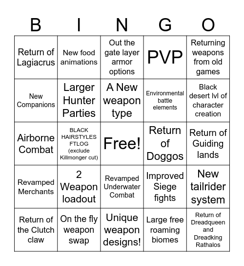 Monster Hunter Wilds Launch Predictions Bingo Card