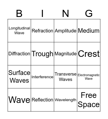 Waves Bingo Card