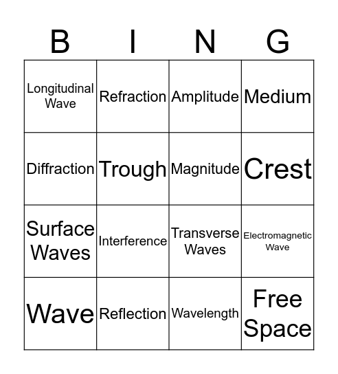 Waves Bingo Card