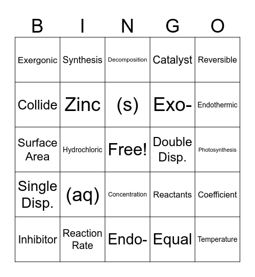 Chemical Reactions Bingo Card