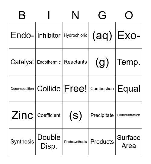 Chemical Reactions Bingo Card