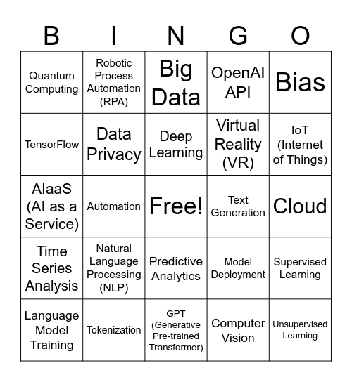 AI in Production Bingo Card