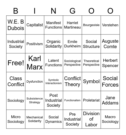 Foundations of Sociology Bingo Card