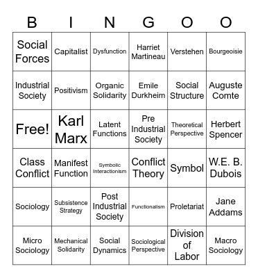 Foundations of Sociology Bingo Card
