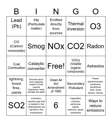 Unit 7: Air Pollution Bingo Card