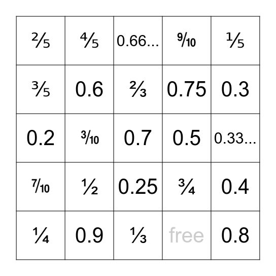 Equivalent Fractions # Level 2 Bingo Card