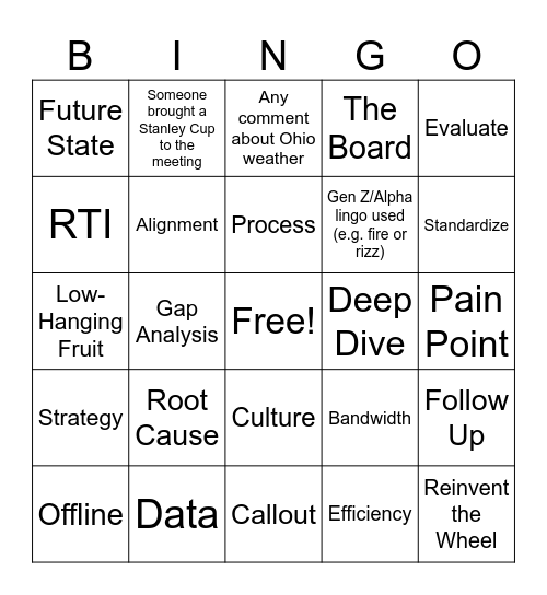 Process Engineer Bingo Card