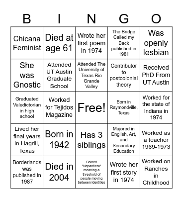 Gloria Anzaldúa Lotería! Bingo Card