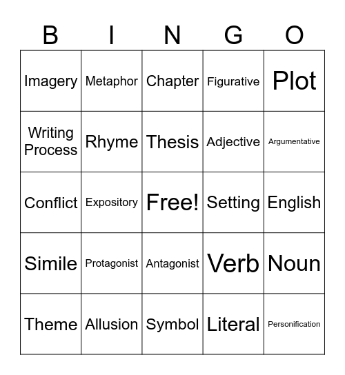 Vocabulary Bingo! Bingo Card