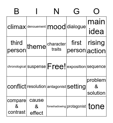 Story devices Bingo Card