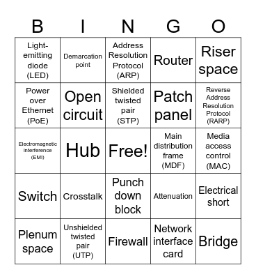 TestOut Module 3 Bingo Card