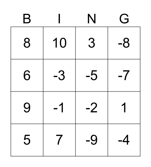 Multi-step Equations Bingo Card