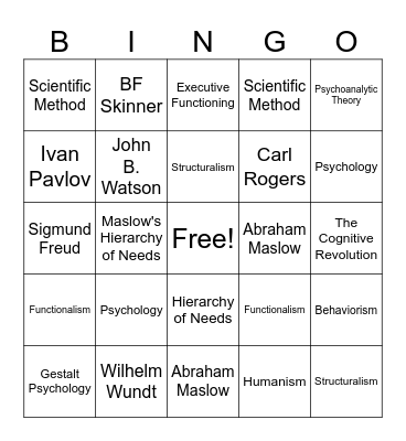 Unit 1 - Intro to Psychology Bingo Card