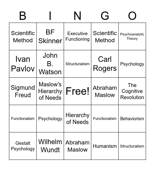 Unit 1 - Intro to Psychology Bingo Card