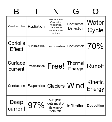Circulation in Earth's Water and Air Bingo Card