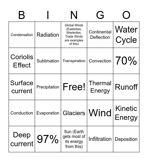 Circulation in Earth's Water and Air Bingo Card