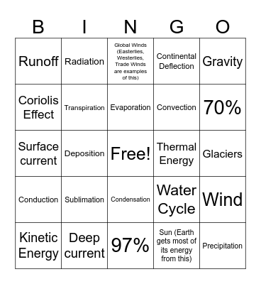 Circulation in Earth's Water and Air Bingo Card