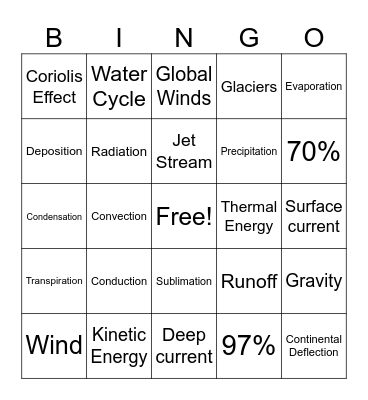 Circulation of Earth's Air and Water Bingo Card