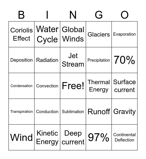 Circulation of Earth's Air and Water Bingo Card