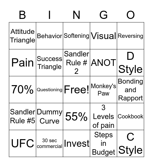 Sandler Bingo Card