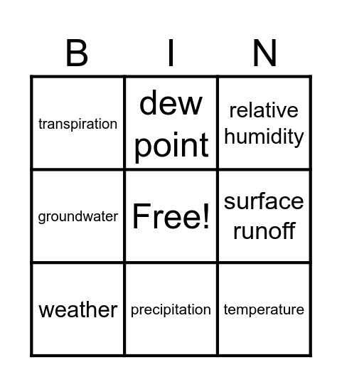 Lesson 1- Weather Vocabulary Bingo Card