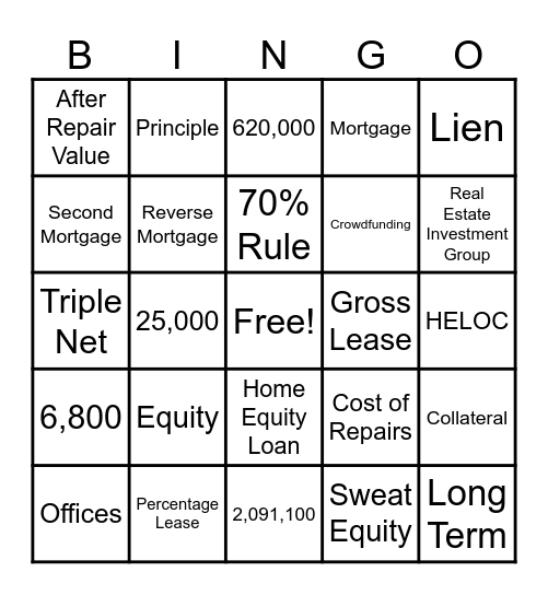 Real Estate Investment Review Bingo Card