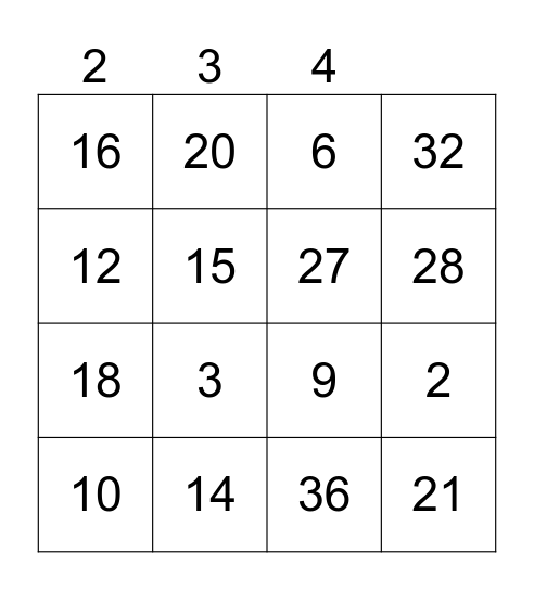 Multiplication Bingo 2, 3, 4 Facts Bingo Card