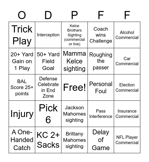 AFC Championship Game Bingo Card