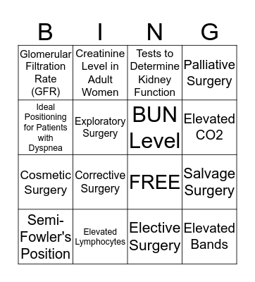 Basic Nursing Final Bingo Card