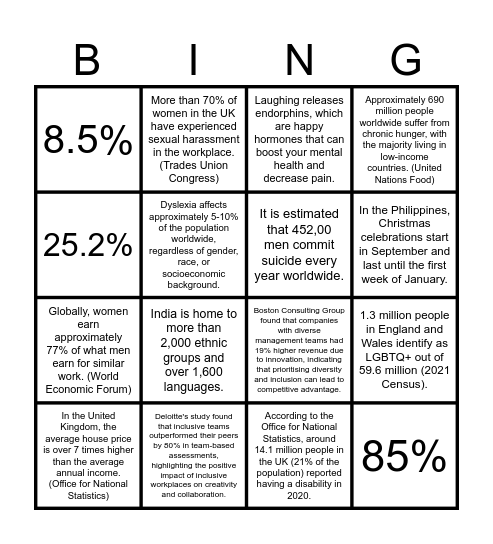 Diversity, Inclusion & Wellbeing Bingo Card