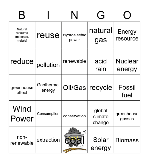 Unit 3 : Energy and Natural Resources Bingo Card