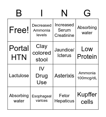 Liver Failure Bingo Card