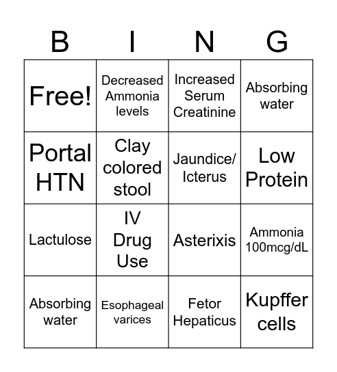 Liver Failure Bingo Card