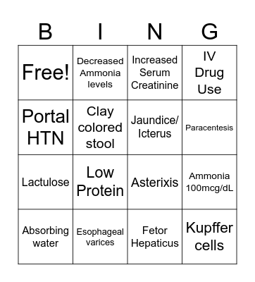 Liver Failure Bingo Card