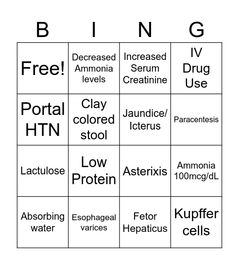 Liver Failure Bingo Card