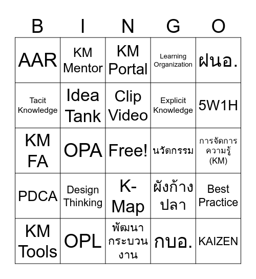 KM Bingo Card