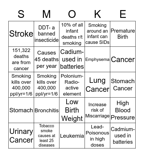 The Sad Hard truth about Cigarettes Bingo Card