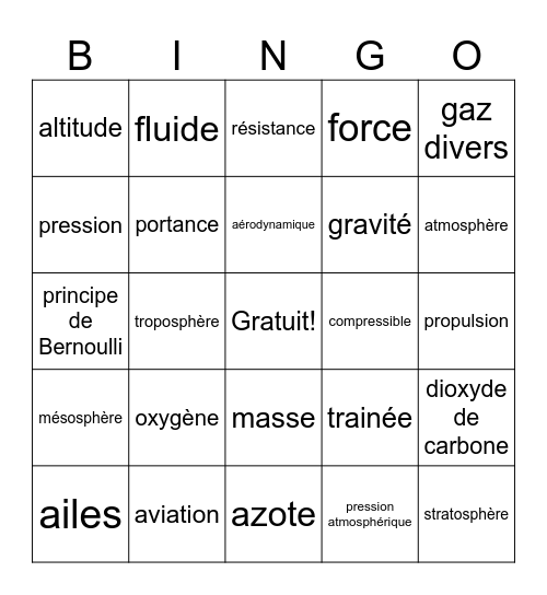 Air et Aérodynamique Bingo Card