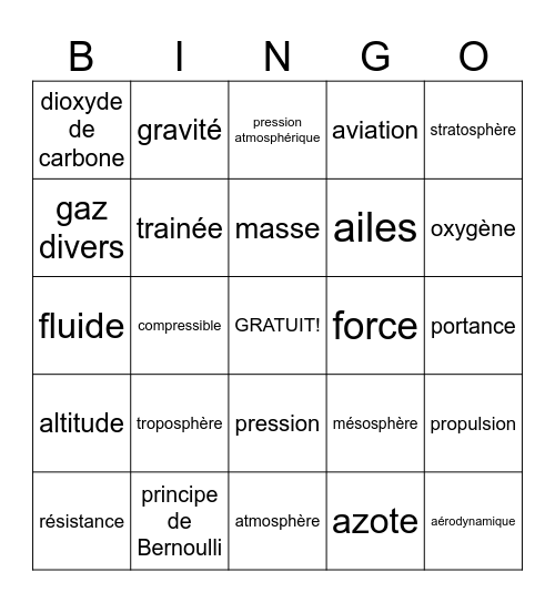 Air et Aérodynamique Bingo Card