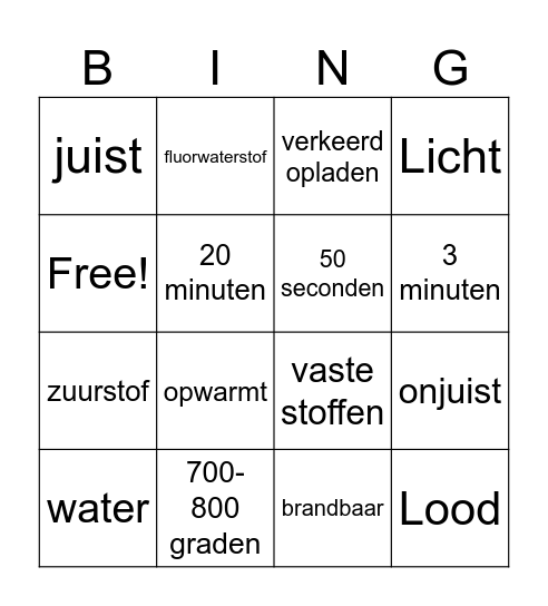 Lithium bingo Card