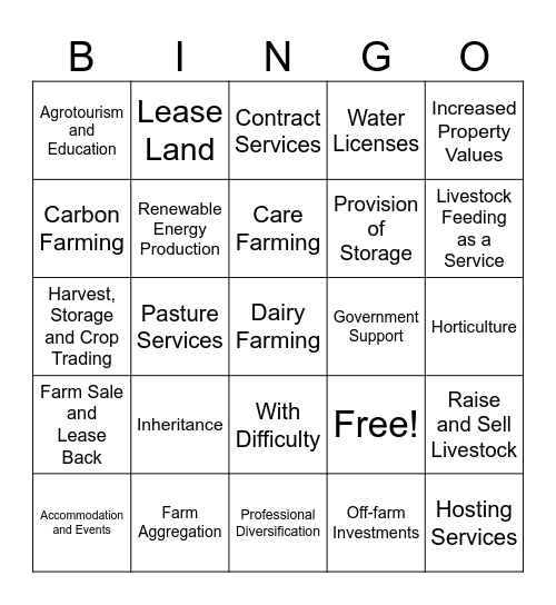 How Do Growers Make Money? Bingo Card