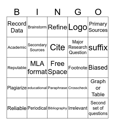 "The Research Process" Bingo Card