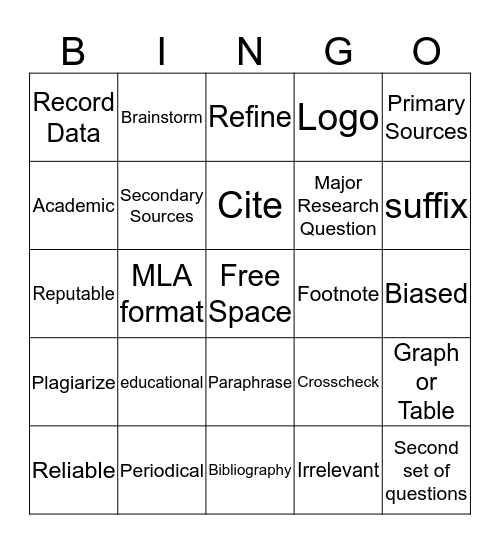 "The Research Process" Bingo Card