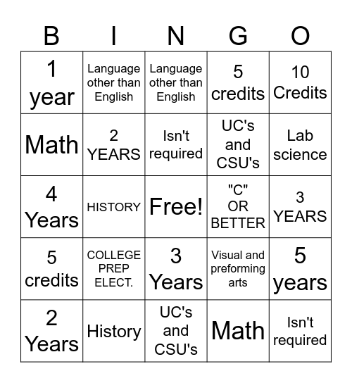 A-G Requirements (A-G project) Bingo Card